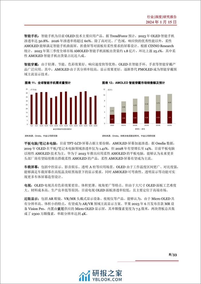 OLED行业深度：行业现状、市场空间、产业链及相关公司深度梳理 - 第8页预览图