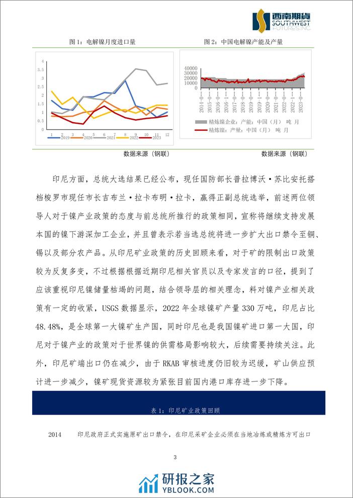 多空因素交织，镍价预计宽幅震荡-20240226-西南期货-10页 - 第3页预览图