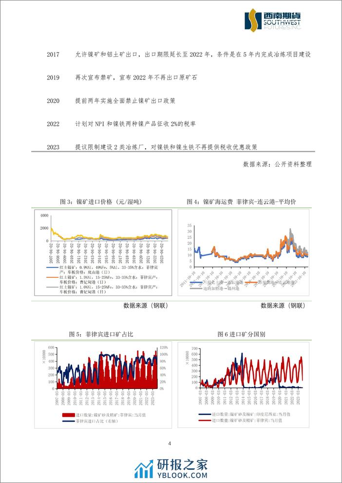 多空因素交织，镍价预计宽幅震荡-20240226-西南期货-10页 - 第4页预览图