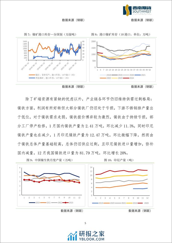 多空因素交织，镍价预计宽幅震荡-20240226-西南期货-10页 - 第5页预览图