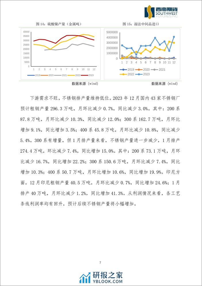 多空因素交织，镍价预计宽幅震荡-20240226-西南期货-10页 - 第7页预览图