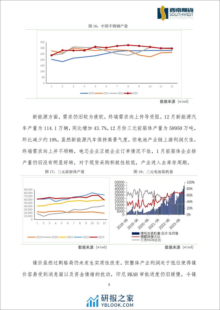 多空因素交织，镍价预计宽幅震荡-20240226-西南期货-10页 - 第8页预览图