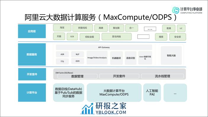 QCon北京2018-《万台集群性能优化方法——MaxCompute性能优化实践》-路璐 - 第5页预览图