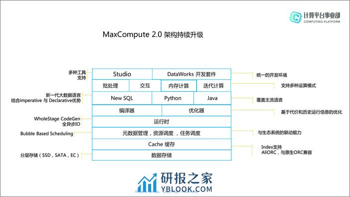 QCon北京2018-《万台集群性能优化方法——MaxCompute性能优化实践》-路璐 - 第8页预览图