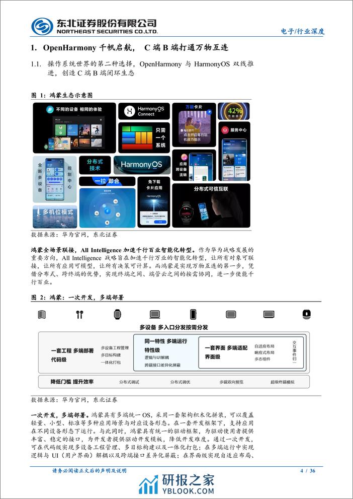 终端交互的颠覆式创新，先进制程受限下终端算力的系统级突破—鸿蒙，AIoT芯片新机遇 - 第4页预览图