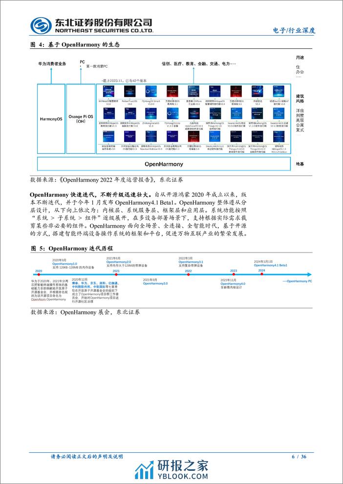 终端交互的颠覆式创新，先进制程受限下终端算力的系统级突破—鸿蒙，AIoT芯片新机遇 - 第6页预览图