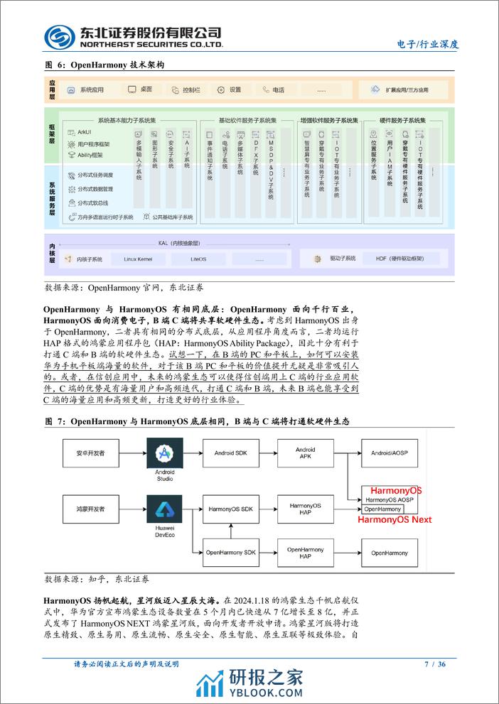 终端交互的颠覆式创新，先进制程受限下终端算力的系统级突破—鸿蒙，AIoT芯片新机遇 - 第7页预览图