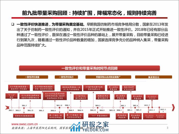 医药行业集采专题跟踪报告：第九批集采常态化推进 采购周期延至4年 - 第4页预览图