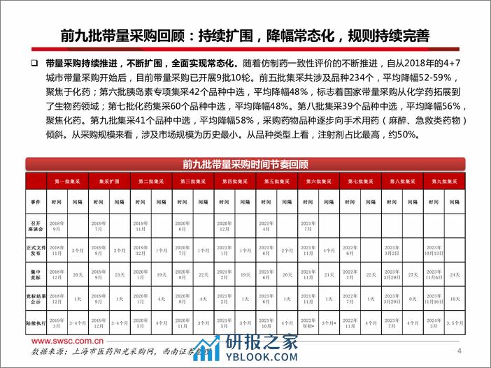 医药行业集采专题跟踪报告：第九批集采常态化推进 采购周期延至4年 - 第5页预览图