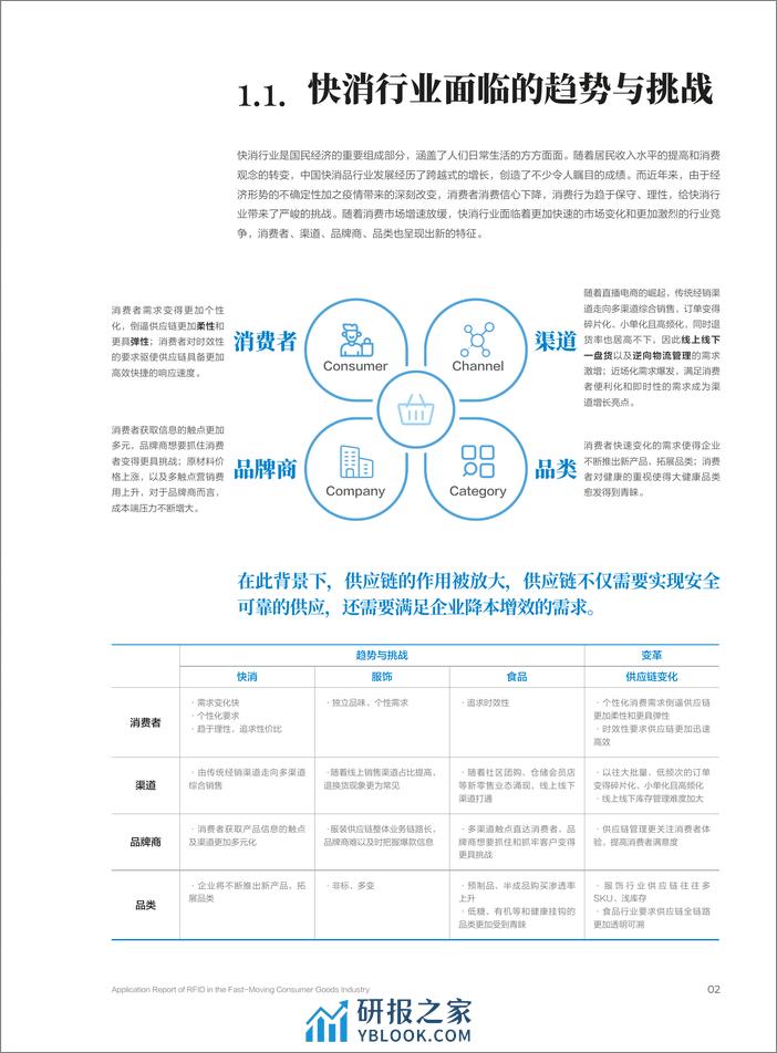 2024RFID在大快消行业的应用报告-菜鸟研究中心 - 第7页预览图