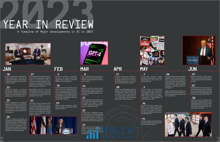 CSIS-2024年人工智能政策预测【英文版】 - 第5页预览图