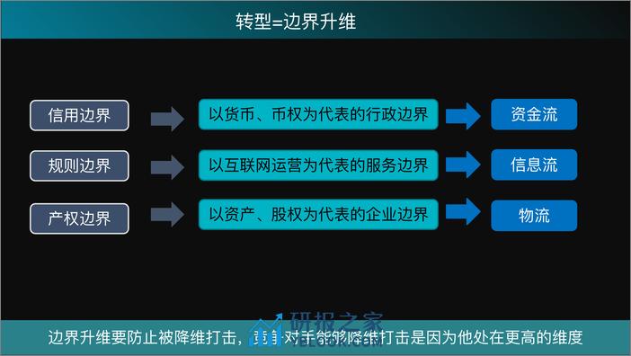 数字时代下的平台化转型 张其亮 - 第5页预览图