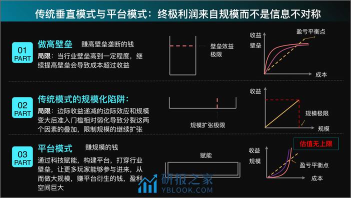 数字时代下的平台化转型 张其亮 - 第6页预览图