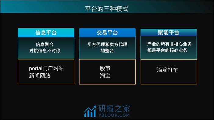 数字时代下的平台化转型 张其亮 - 第7页预览图
