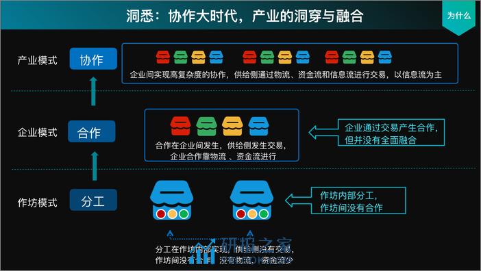 数字时代下的平台化转型 张其亮 - 第8页预览图