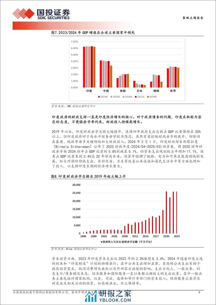 全球资产配置深度观察系列(更正)：不顾诸神，印度股市是莫迪经济学的成功！-240319-国投证券-32页 - 第7页预览图