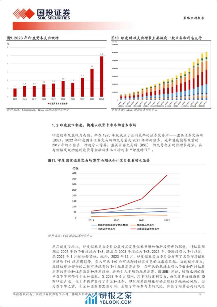 全球资产配置深度观察系列(更正)：不顾诸神，印度股市是莫迪经济学的成功！-240319-国投证券-32页 - 第8页预览图