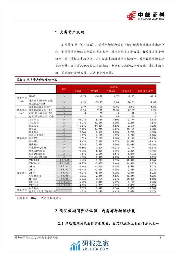 宏观研究：国内假期消费恢复正常，海外不确定性升高-240407-中邮证券-43页 - 第8页预览图