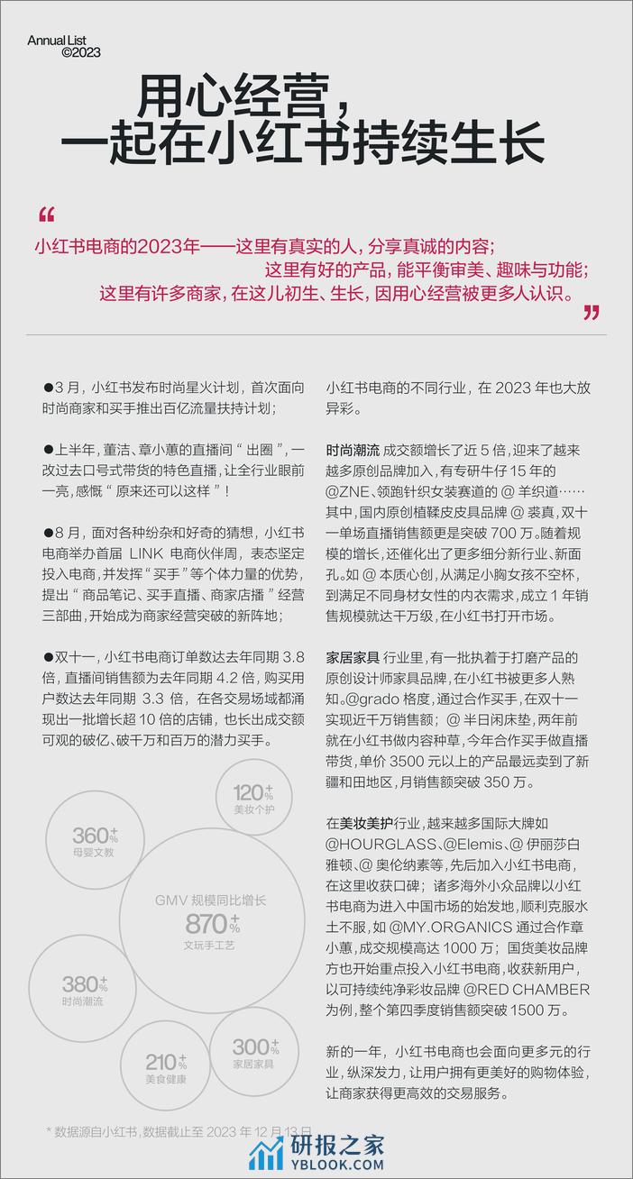 小红书rise100-2023年度榜单-小红书 - 第3页预览图