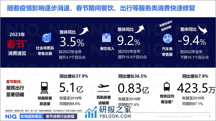 2023年春节全国现代渠道报告暨2024年春节展望 - 第4页预览图