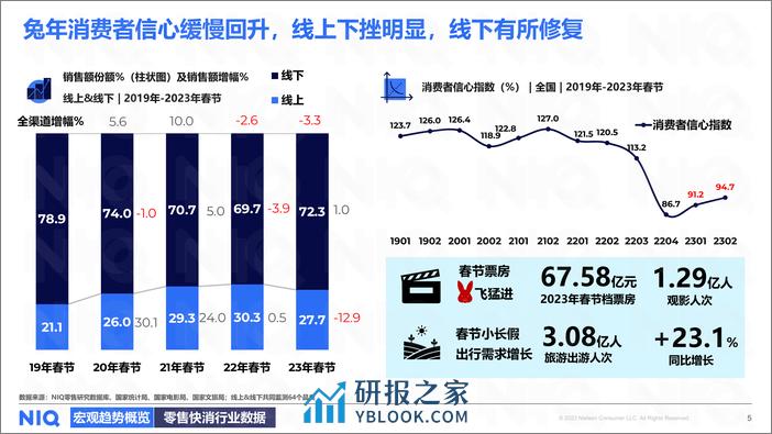 2023年春节全国现代渠道报告暨2024年春节展望 - 第5页预览图