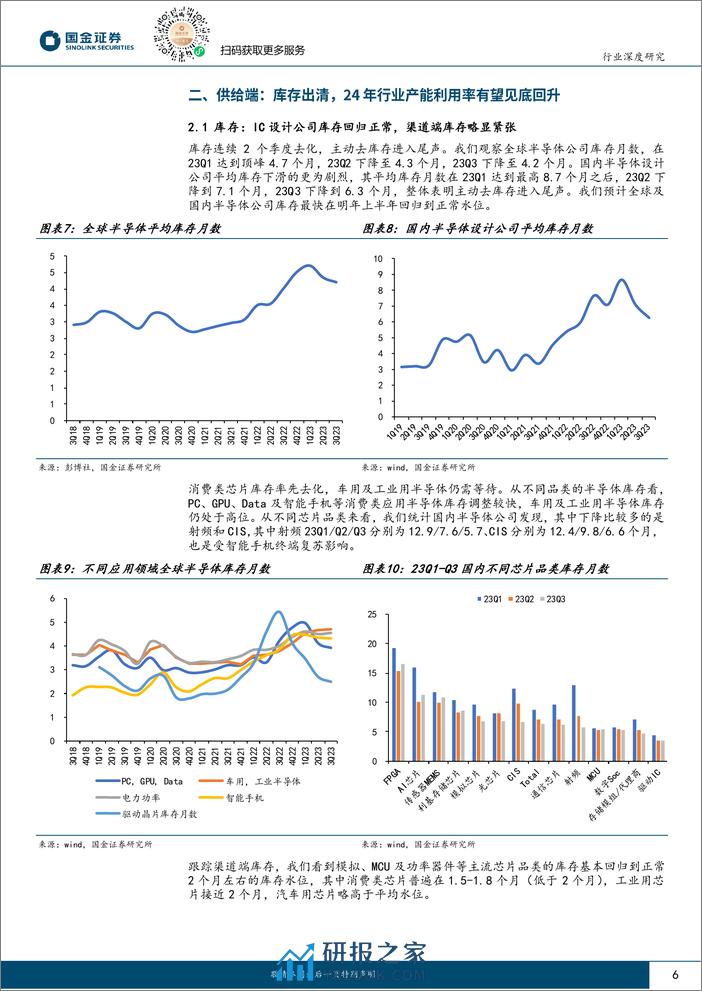 电子行业深度研究：主动去库存结束，2024年半导体行业浮现周期上行讯号-240317-国金证券-20页 - 第6页预览图