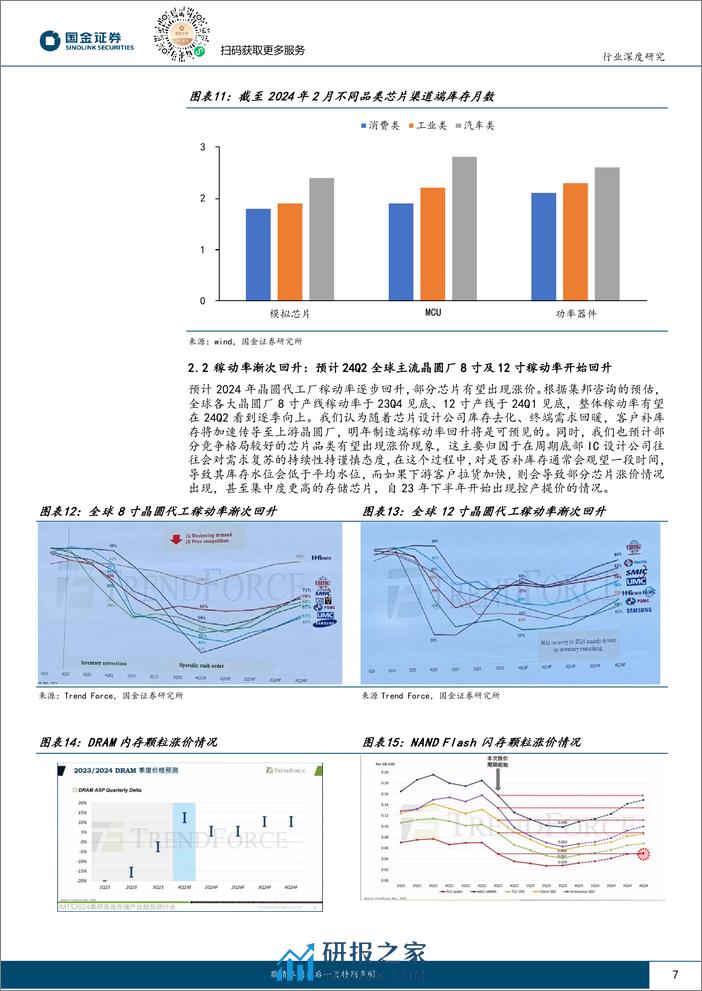 电子行业深度研究：主动去库存结束，2024年半导体行业浮现周期上行讯号-240317-国金证券-20页 - 第7页预览图