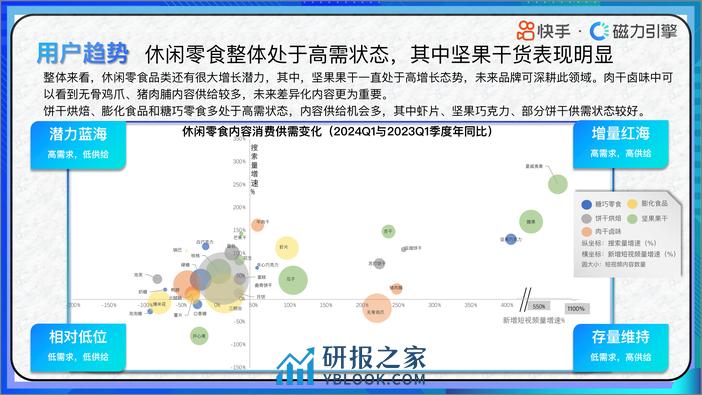 2024快手行业人群画像-休闲零食类目-快手-38页 - 第5页预览图