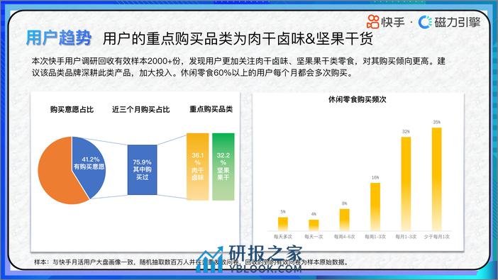 2024快手行业人群画像-休闲零食类目-快手-38页 - 第6页预览图