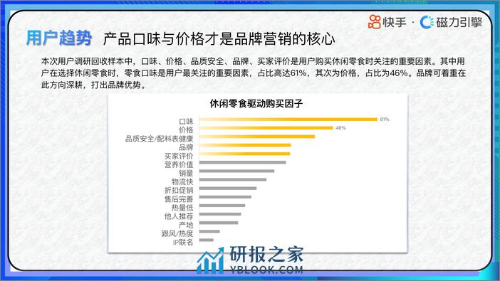 2024快手行业人群画像-休闲零食类目-快手-38页 - 第7页预览图