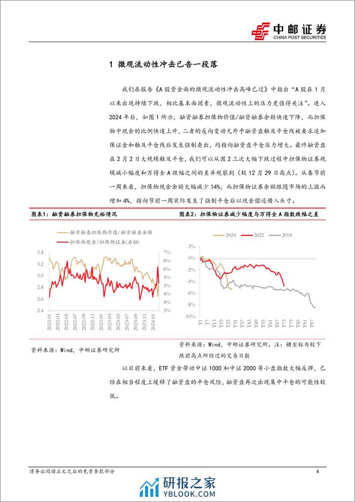 策略观点：搏短放长-20240218-中邮证券-12页 - 第4页预览图