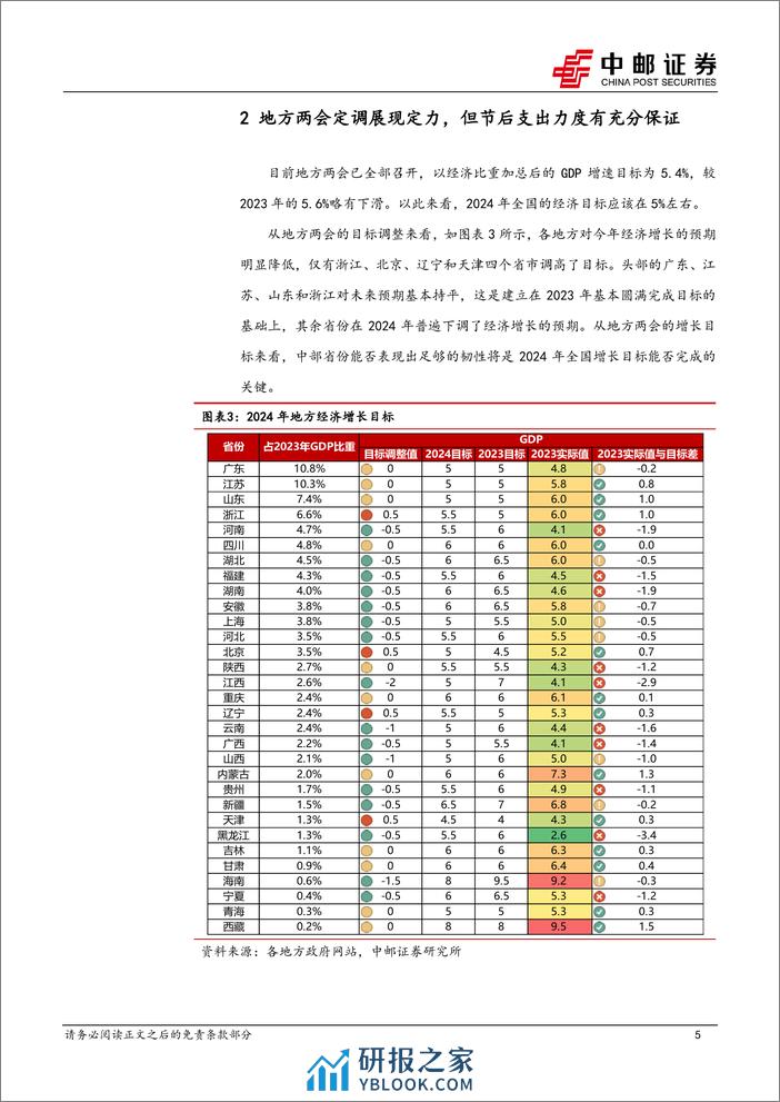 策略观点：搏短放长-20240218-中邮证券-12页 - 第5页预览图