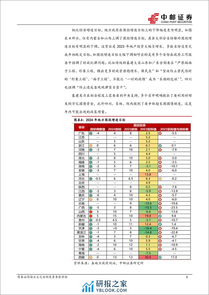 策略观点：搏短放长-20240218-中邮证券-12页 - 第6页预览图