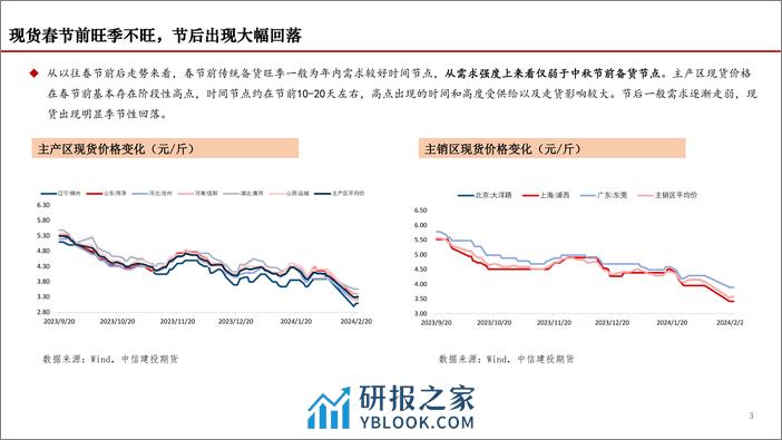 鸡蛋策略：大浪淘沙，下行周期已至-20240222-中信建投期货-18页 - 第3页预览图