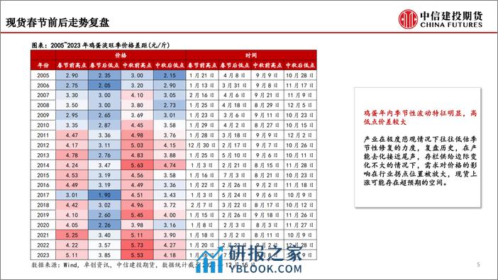 鸡蛋策略：大浪淘沙，下行周期已至-20240222-中信建投期货-18页 - 第5页预览图