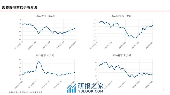 鸡蛋策略：大浪淘沙，下行周期已至-20240222-中信建投期货-18页 - 第6页预览图