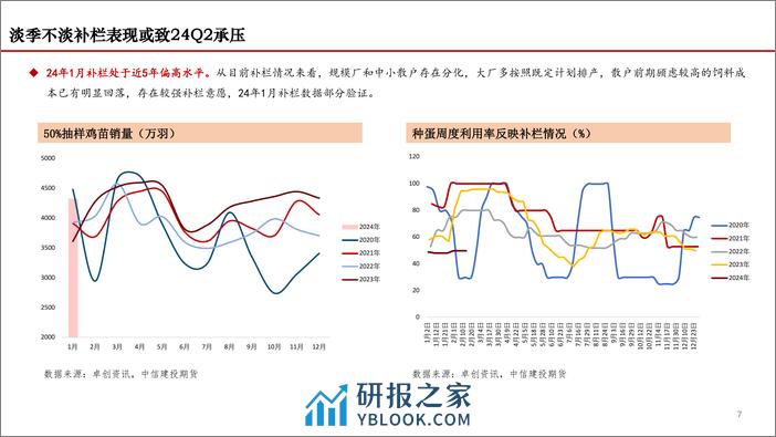 鸡蛋策略：大浪淘沙，下行周期已至-20240222-中信建投期货-18页 - 第7页预览图