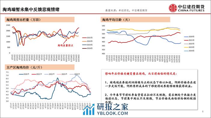 鸡蛋策略：大浪淘沙，下行周期已至-20240222-中信建投期货-18页 - 第8页预览图