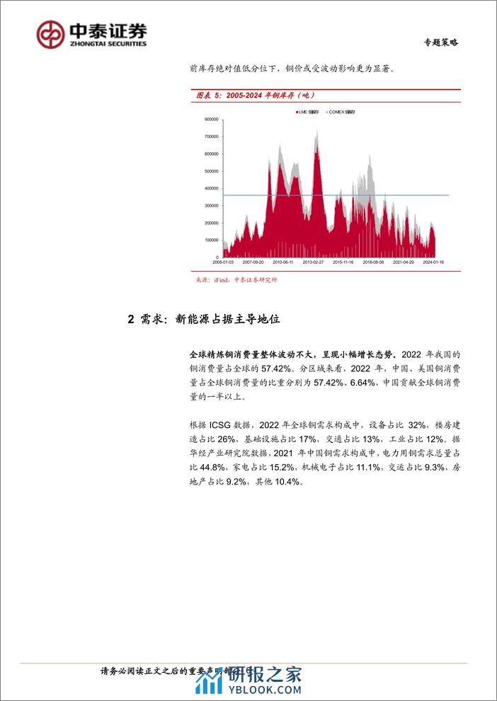 配置专题系列一：全球定价大宗商品有望成为全年主线(铜)-240411-中泰证券-13页 - 第6页预览图