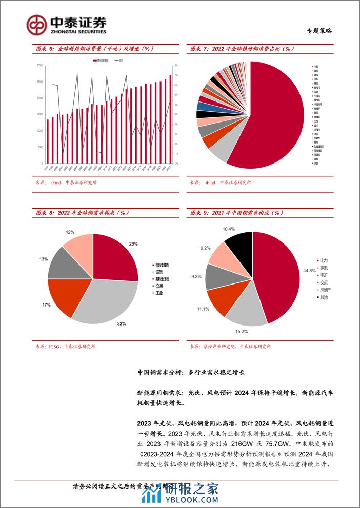 配置专题系列一：全球定价大宗商品有望成为全年主线(铜)-240411-中泰证券-13页 - 第7页预览图