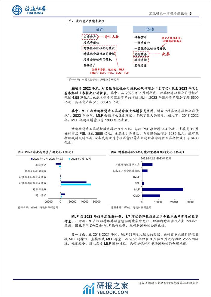 央行的快速“扩表”：如何理解？-240309-海通证券-11页 - 第5页预览图