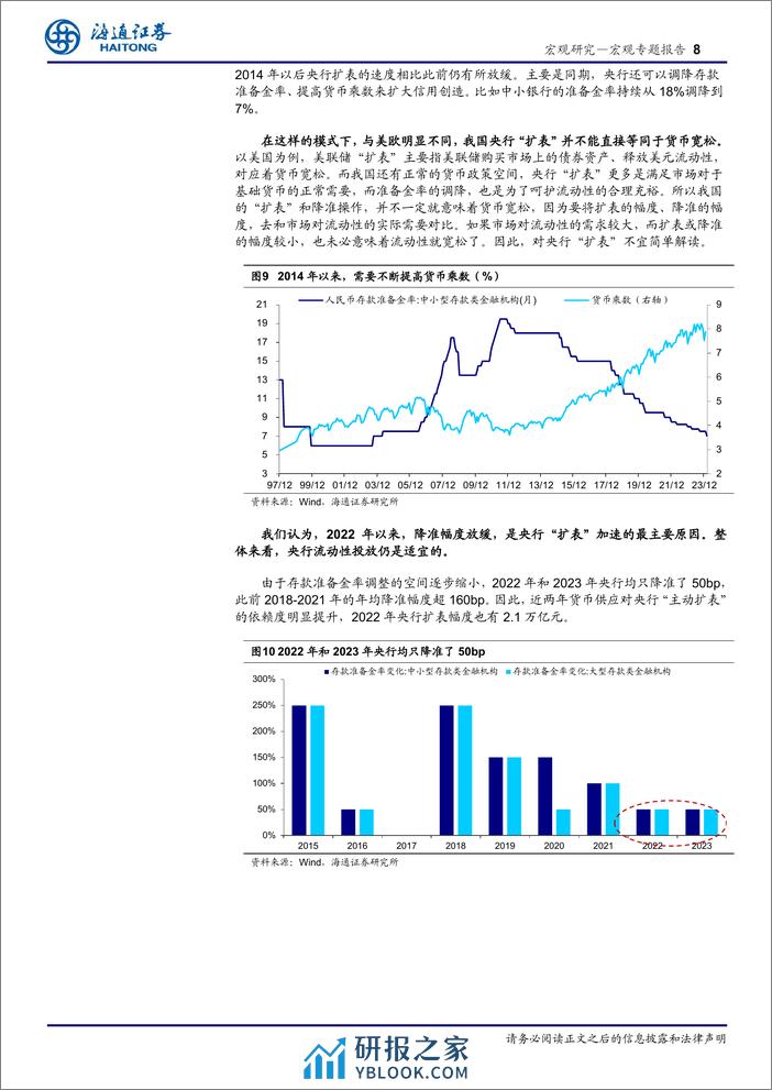 央行的快速“扩表”：如何理解？-240309-海通证券-11页 - 第8页预览图