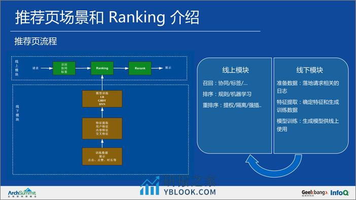 知乎如何使用 DNN 优化首页排序-单厚智 - 第6页预览图