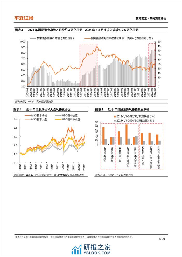 央国企价值重估系列报告：从日本市场制度建设经验来看如何提升企业回报-240326-平安证券-20页 - 第6页预览图