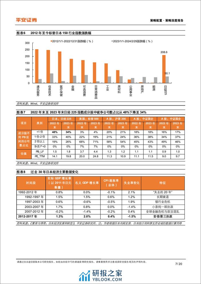 央国企价值重估系列报告：从日本市场制度建设经验来看如何提升企业回报-240326-平安证券-20页 - 第7页预览图