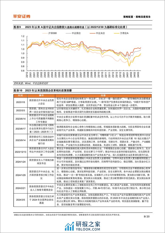 央国企价值重估系列报告：从日本市场制度建设经验来看如何提升企业回报-240326-平安证券-20页 - 第8页预览图