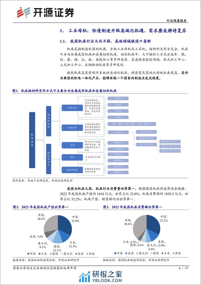 机械设备行业深度报告：工业母机：高端加速突破，产业未来可期 - 第6页预览图