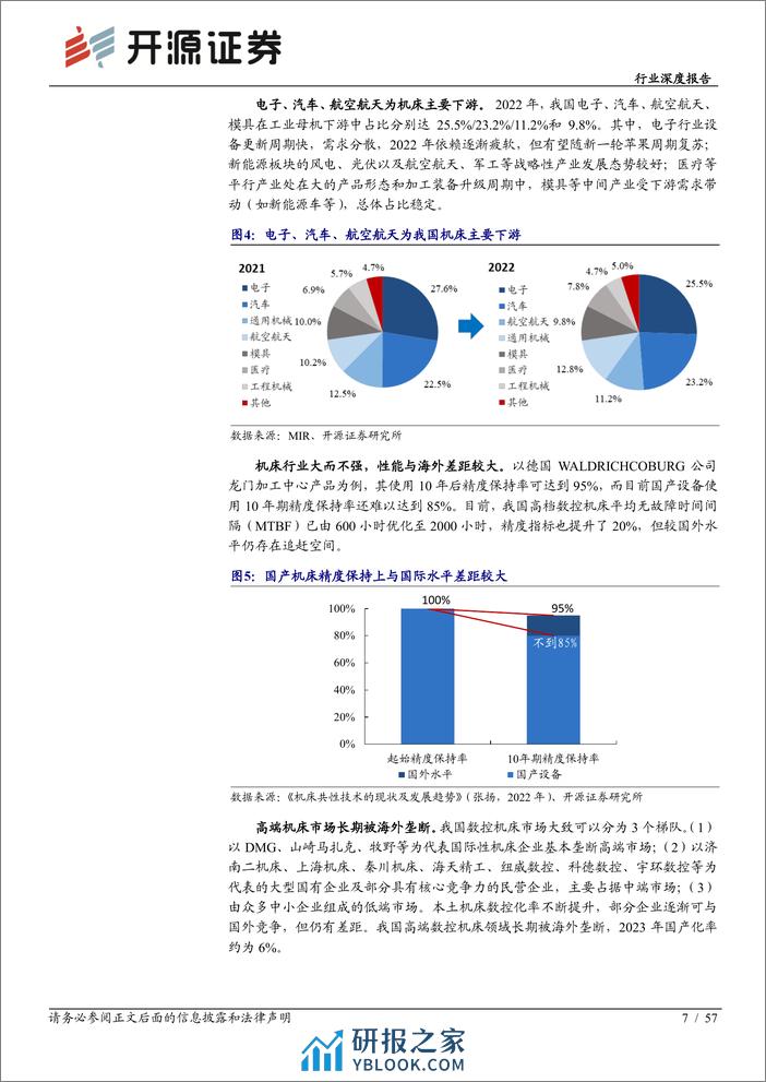 机械设备行业深度报告：工业母机：高端加速突破，产业未来可期 - 第7页预览图