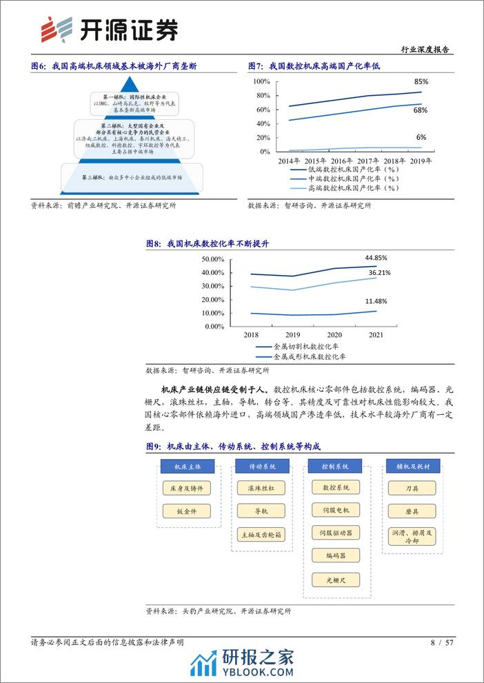 机械设备行业深度报告：工业母机：高端加速突破，产业未来可期 - 第8页预览图