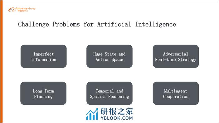 星际争霸与人工智能 - 第3页预览图